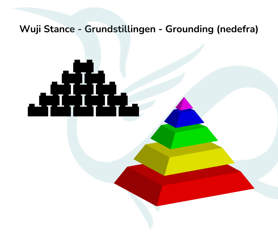 Medicinsk Qigong og Wuji og grounding