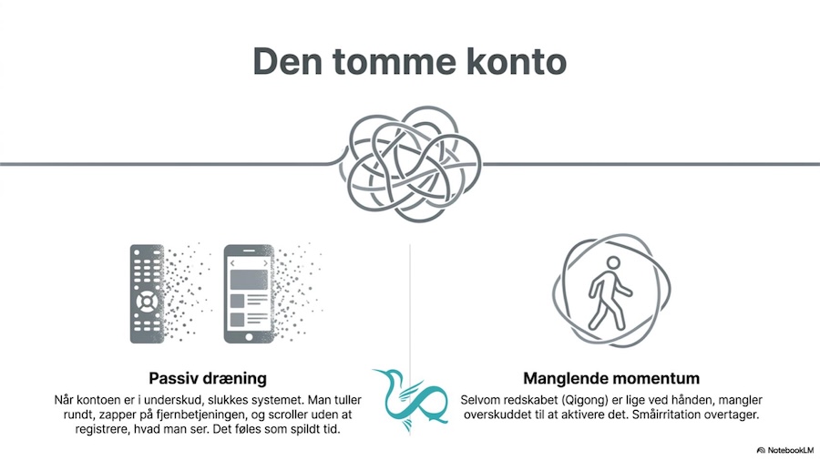 Mental Nulstilling - Den tomme energikonto - Vibeke Fraling